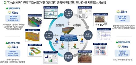 현대엔지니어링 국토부 주최 ‘2024 스마트건설 챌린지 3개 부문서 혁신상 수상