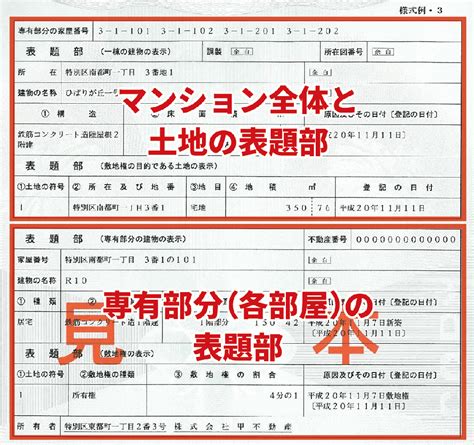 【初心者向け】不動産登記簿謄本の見方・読み方｜実際の書面を元にわかり易く解説｜土地活用ならhome4u