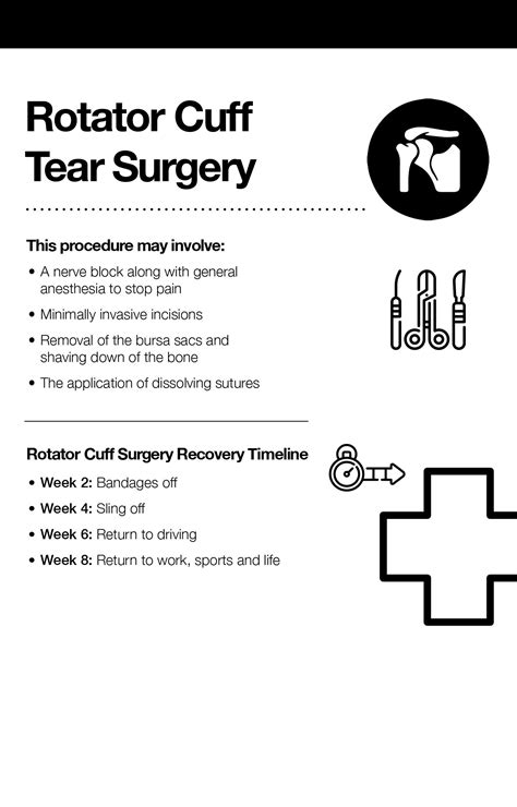 Rotator Cuff Surgery Recovery Timeline 2022