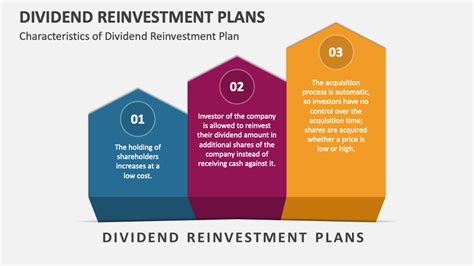 Dividend Reinvestment Plans PowerPoint And Google Slides Template PPT