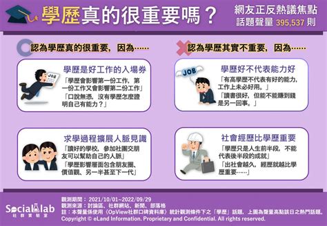 學歷真的很重要嗎？ 網友：重要與否取決於「這一點」！