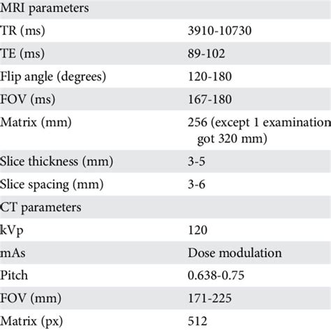 Representative Parameters Of Mri T2 Weighted Sequence And Ct Download