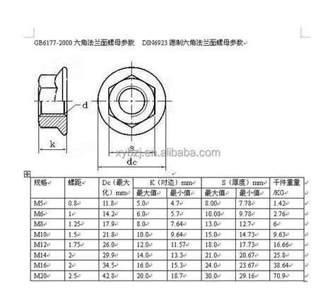 Yellow Zinc Plated Din 6921 Carbon Steel M25 Hex Flange Bolt Buy