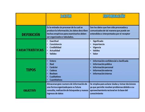 Cuadros Comparativos Herramientas Tecnol Gica Iii Ppt