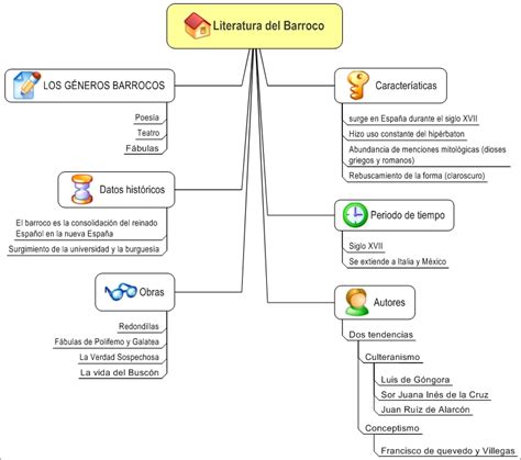 Lengua Y Literatura La Literatura Barroca