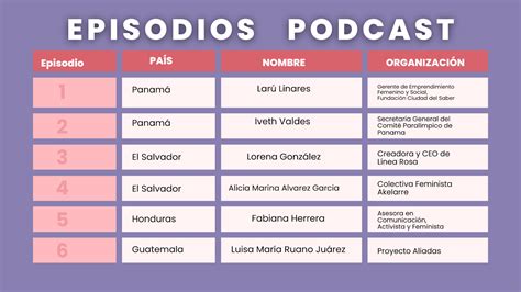 Nuevo Podcast Nosotras Lideresas Destaca El Liderazgo Femenino En