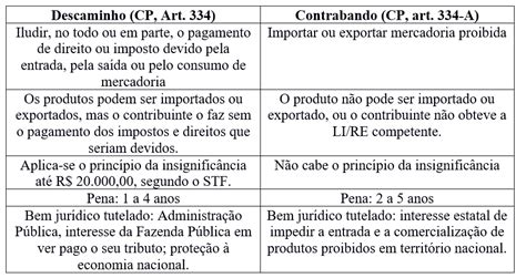 Contrabando e Descaminho Qual a Diferença vivendobauru br