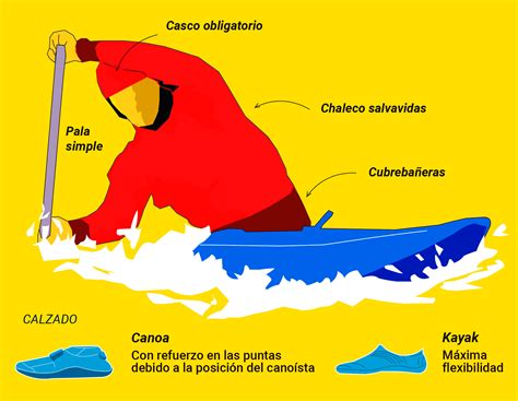 Pirag Ismo Eslalon En Los Juegos Ol Mpicos De Par S