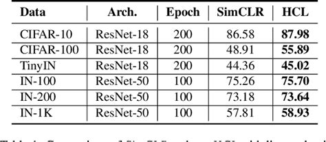 Hyperbolic Contrastive Learning Paper And Code