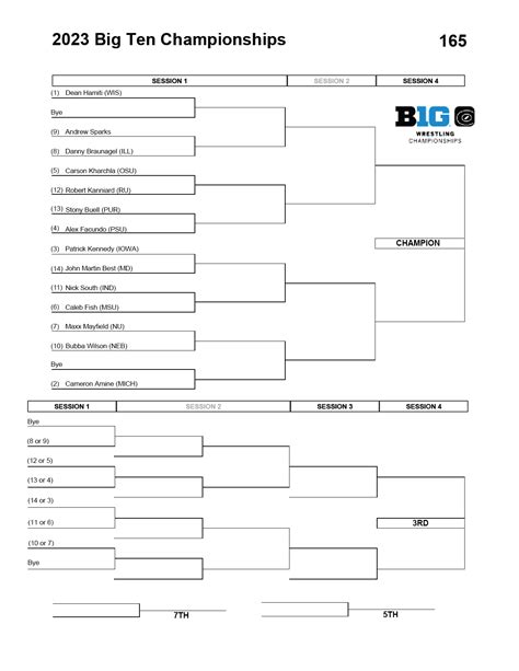 Big Ten Wrestling Brackets - LEAKED : r/TheB1G