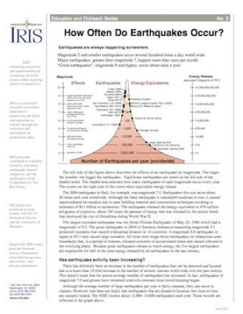 Incorporated Research Institutions For Seismology Earthquake