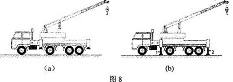 17．图8a是一台某种型号吊车的示意图吊车自身的重力为g为防止吊起过重的货物时向后翻倒在吊起货物前采取了如下措施把位于吊车四周略