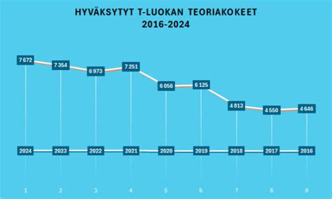 Mitä T ajokortilla saa ajaa Rattiin fi Blogi