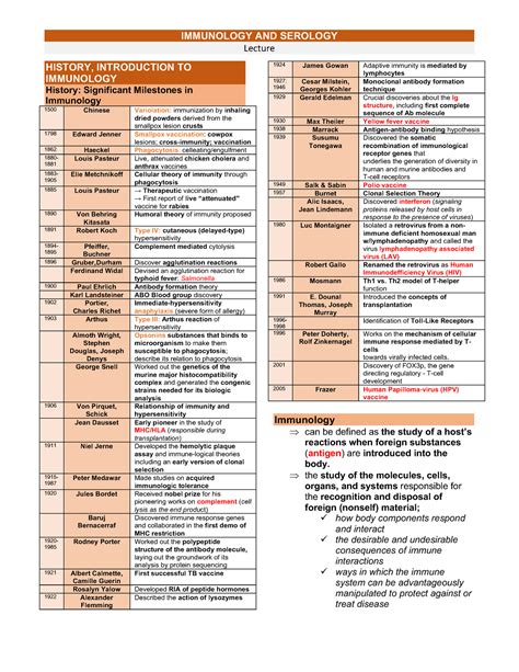 ImSe Lec Prelims Lecture HISTORY INTRODUCTION TO IMMUNOLOGY History