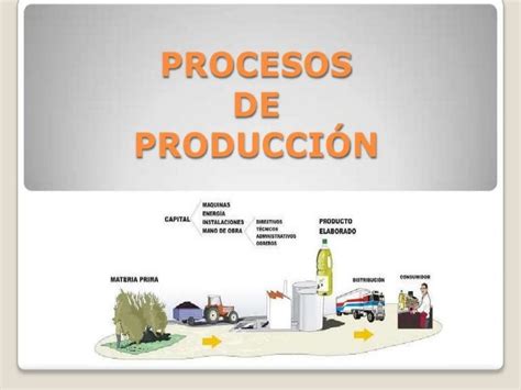 Procesos De Produccion