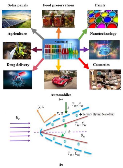 Symmetry Free Full Text Trace Of Chemical Reactions Accompanied