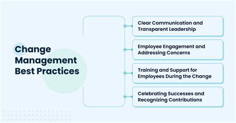 Change Management Types Benefits Best Practices