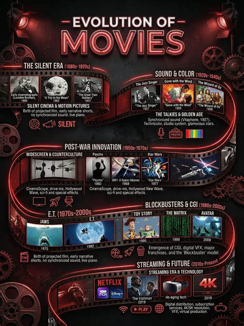 What Is A Movie Definition History And More From Silent Frames To Digital Stories