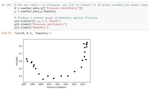 Polynomial Regression In Python Step By Step Follow Along Data