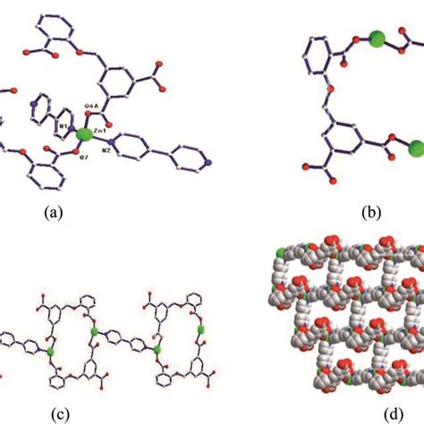 A Coordination Environment Diagram Of Zn Ion In B Bimetallic