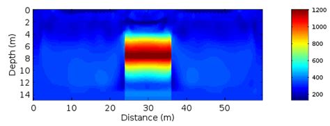 S wave velocity model obtained in the first test. | Download Scientific ...