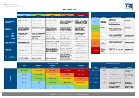 42 Handy Risk Matrix Templates (Excel / Word) ᐅ TemplateLab