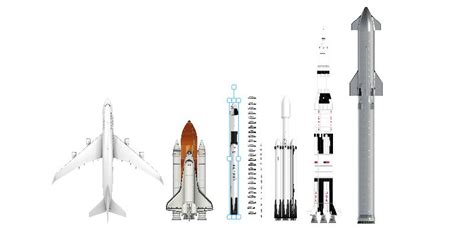 Sizeall Compare Boeing Vs Spacex Starship Vs Saturn V Rocket