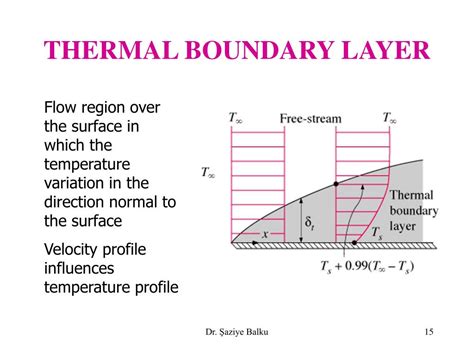 Ppt Heat Transfer By Convection Powerpoint Presentation Free