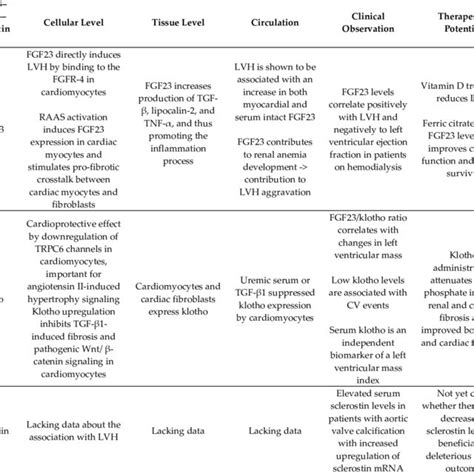 New Vision Of The Pathophysiology Of Ckd Mbd Osteocytes Exhibiting An