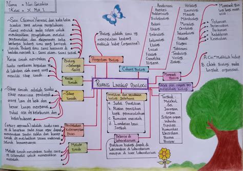 Detail Contoh Peta Hidup Koleksi Nomer 34