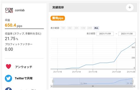 2021年11月の成績 無料自動売買ツールを使ったfxで不労所得 Ea開発研究所コムラボ