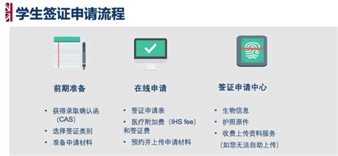 英国学生签证申请指南 知乎