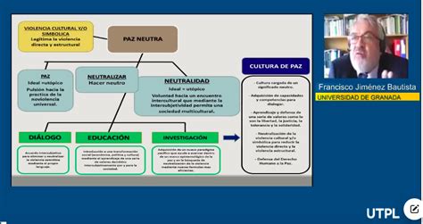 Arriba 55 Imagen Mapa Mental Sobre La Cultura De Paz Abzlocal Mx