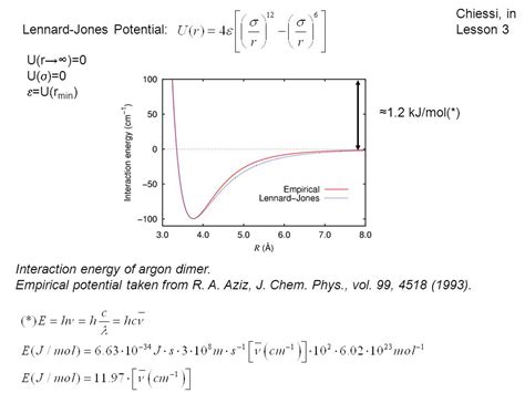 Interaction Energy Of Argon Dimer Empirical Potential Taken From R A