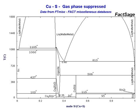 Cu Co Phase Diagram