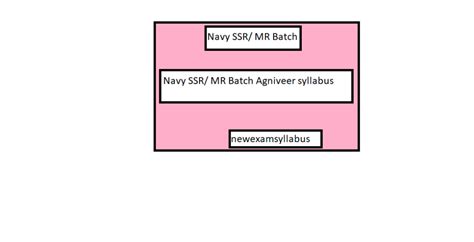 Navy SSR MR Batch Agniveer Syllabus PDF 2024