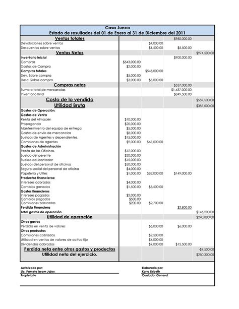 Estado De Result A Dos Compress Ventas Totales