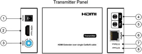 Pixelpitch M Hdmi Extender Over Single Cat E With Bi Directional