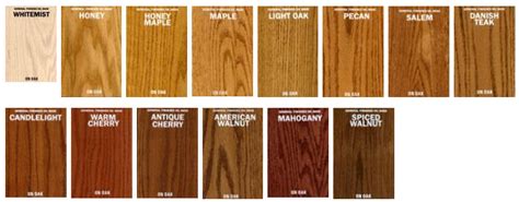 Wood Oil: Wood Oil Vs Stain