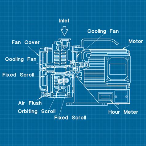 ANEST IWATA ISP 90 Dry Scroll Vacuum Pump REPAIR SERVICE