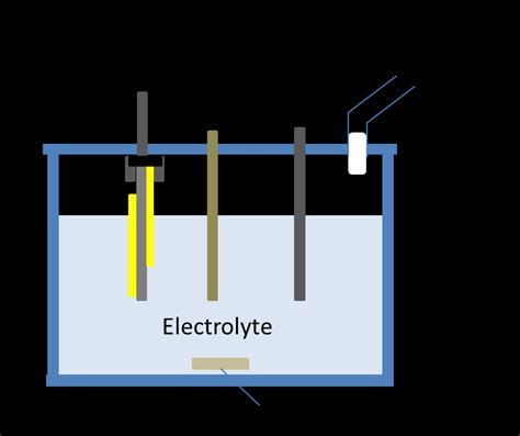 1 Scheme Of The Electrochemical Cell For Assisted Electrodeposition