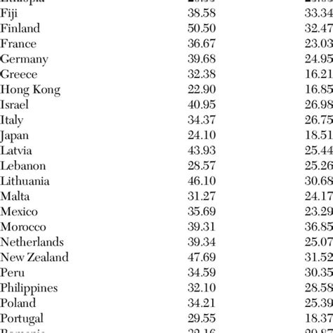 National Level Of Sociosexuality Related To Operational Sex Ratio