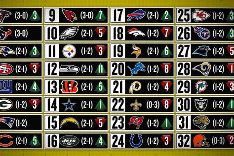 Week 4 Nfl Power Rankings 2024 Nina Thomasa