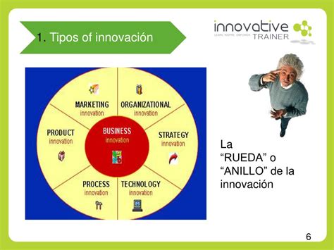 Ppt M Dulo Tipos De Innovaci N Powerpoint Presentation Free