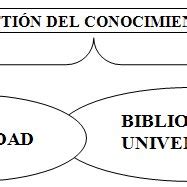 Figura no 1 Gestión del conocimiento en la universi dad Download