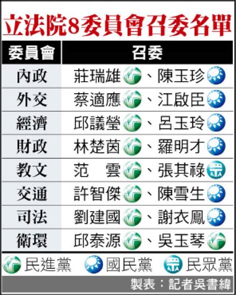 立院召委選舉 綠9席 藍6席 白1席 自由電子報 Line Today