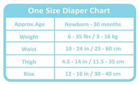 Ultimate Guide On Diaper Size Chart By Age And Weight The Off