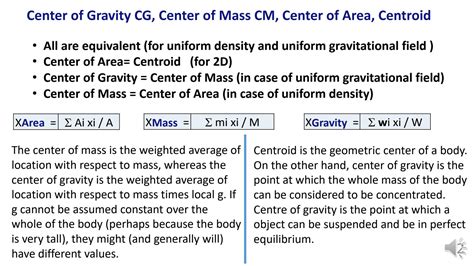 SOLUTION Center Of Gravity And Polar Moments Of Inertia Studypool