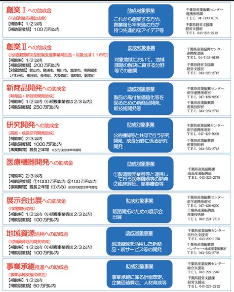 【2020年度】中小企業が利用できる補助金・助成金一覧と相談窓口とは？｜るるやま