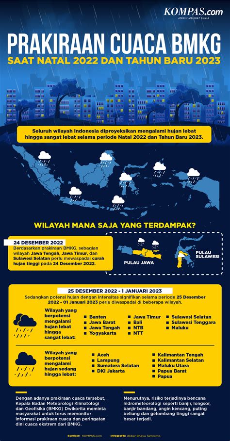 Infografik Hujan Sedang Hingga Sangat Lebat Turun Di Pengujung Tahun